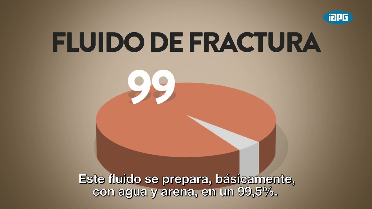 Impactos Ambientales en los hidrocarburos no convencionales